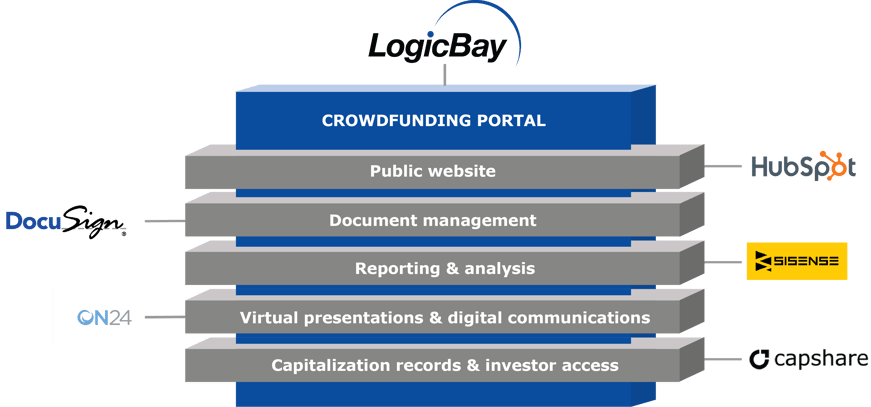LogicBay FundingStack-2.png